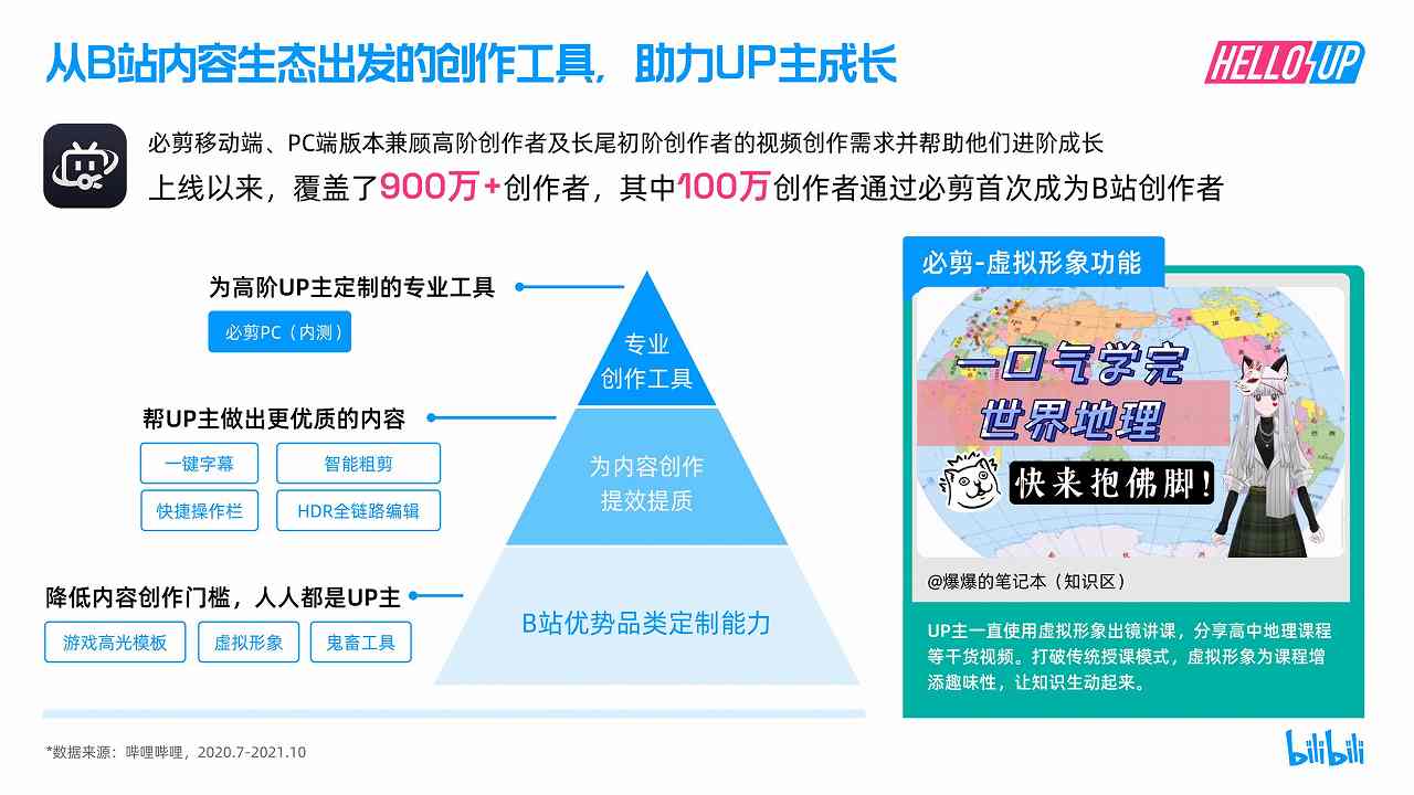 【哔哩哔哩】2021年B站创作者生态报告34